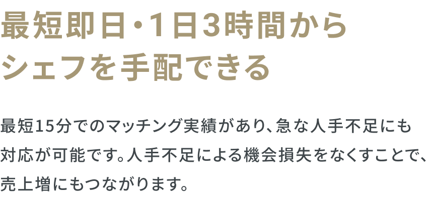 最短即日・1日3時間からシェフを手配できる　最短15分でのマッチング実績があり、 急な人手不足にも対応が可能です。 人手不足による機会損失をなくすことで、 売上増にもつながります。