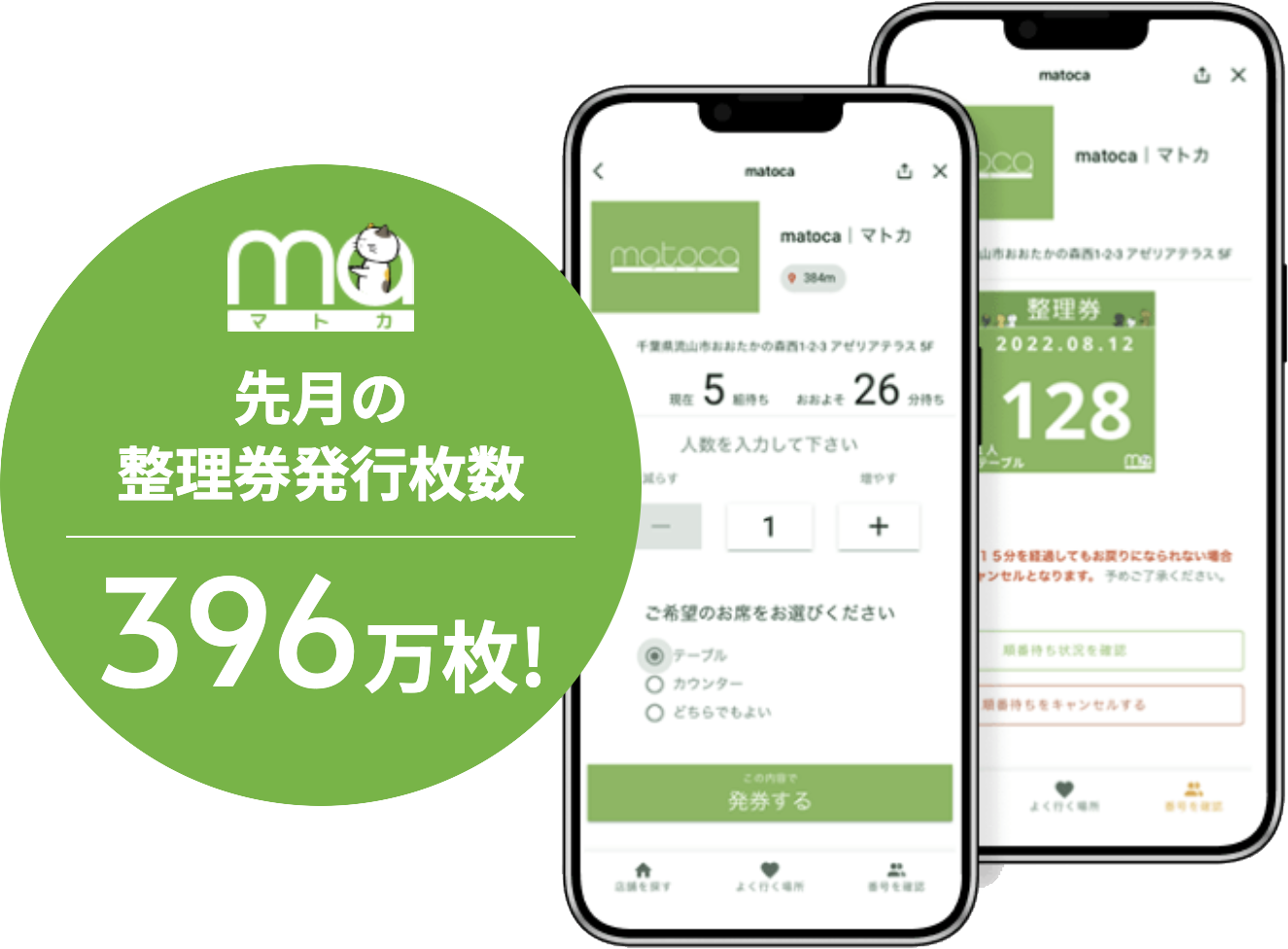 マトカ 先月の整理券発行枚数 396万枚！