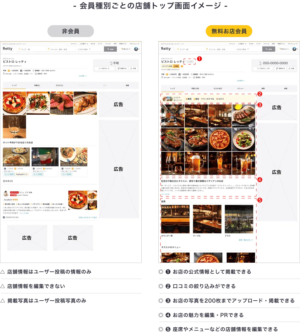 会員種別ごとのトップ画面イメージ